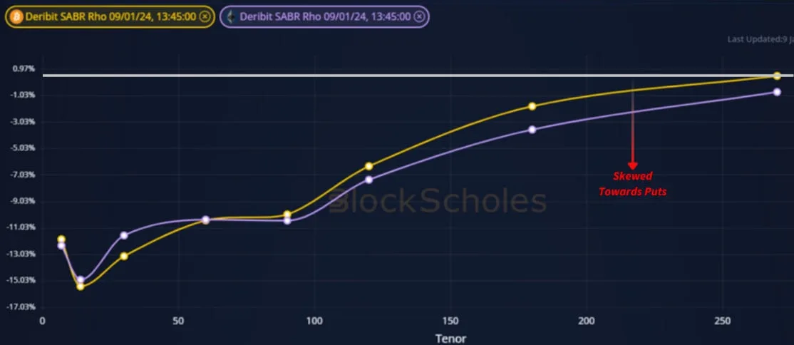 Deribit_Insights - Weekly Commentary: Brace Position - Image (5/5)