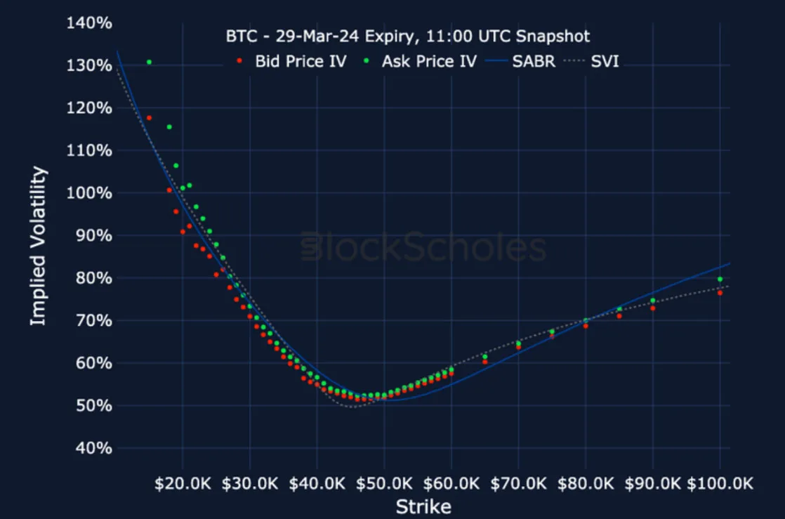 Deribit_Insights - Crypto Derivatives: Analytics Report – Week 7 - Image (16/19)