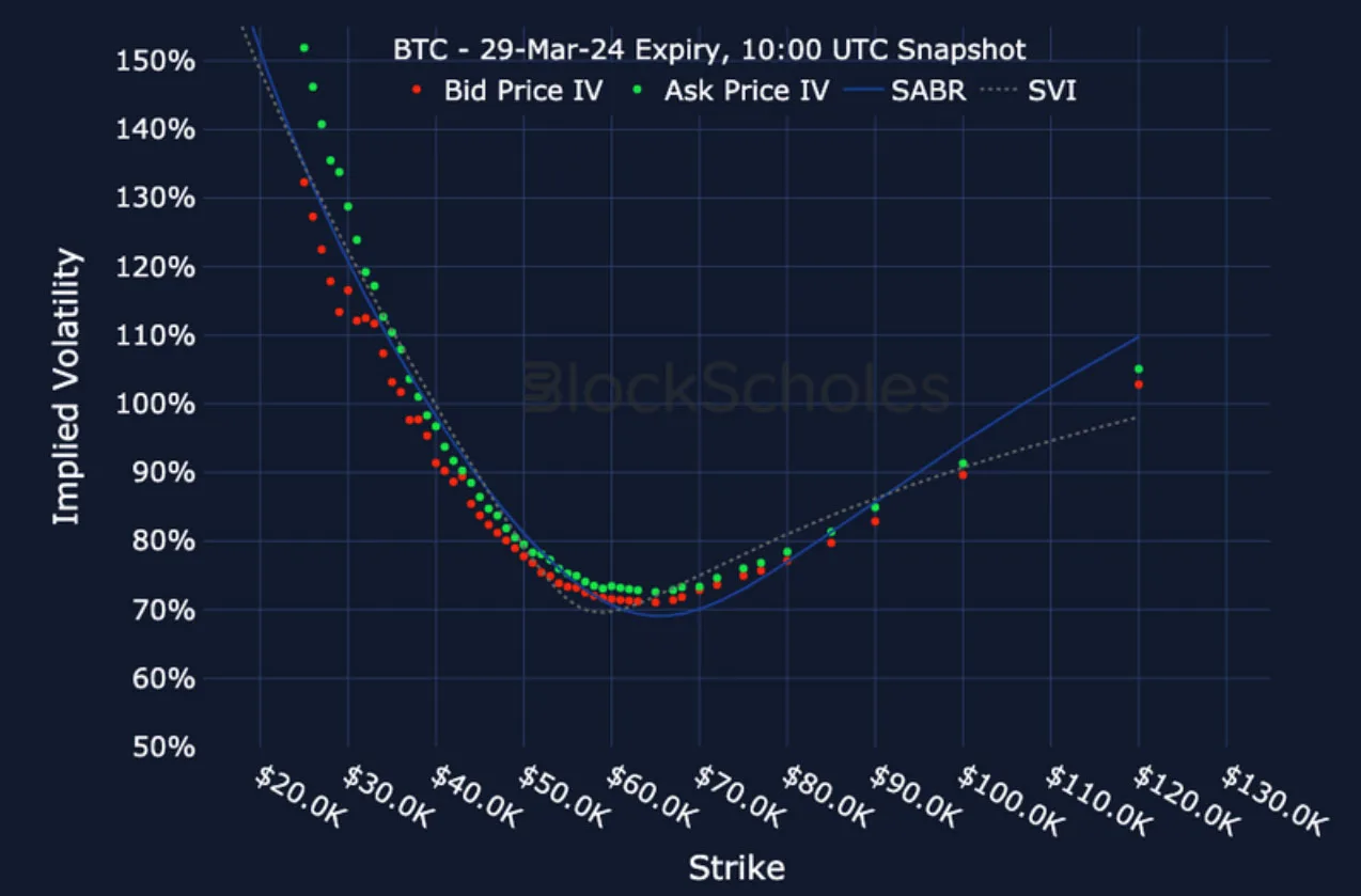 Deribit_Insights - Crypto Derivatives: Analytics Report – Week 10 - Image (16/19)