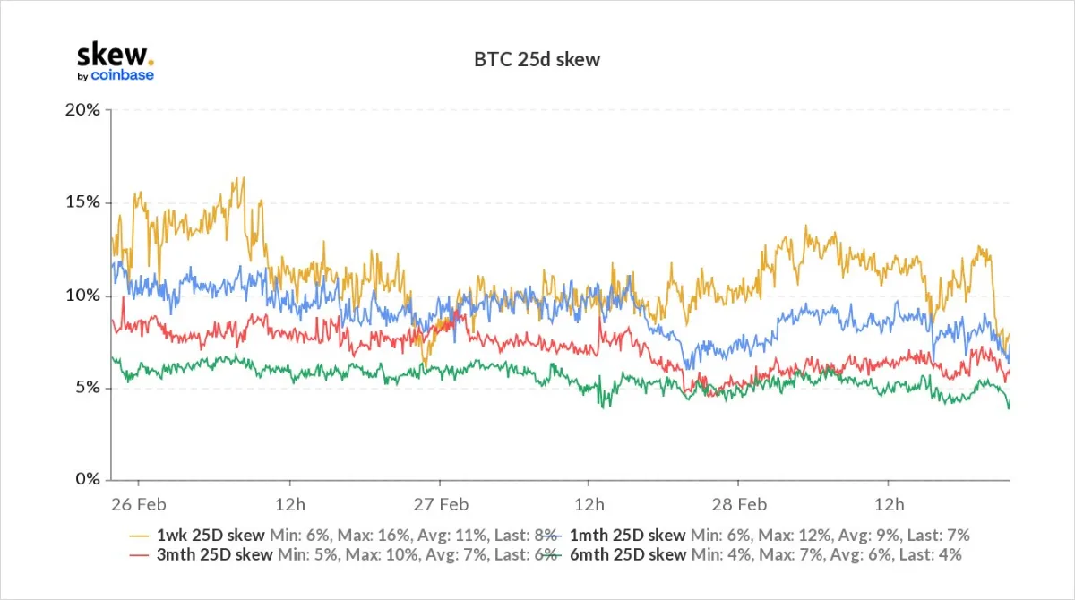Deribit_Insights - Option Flow – Week 9, 2022 - Image (1/6)