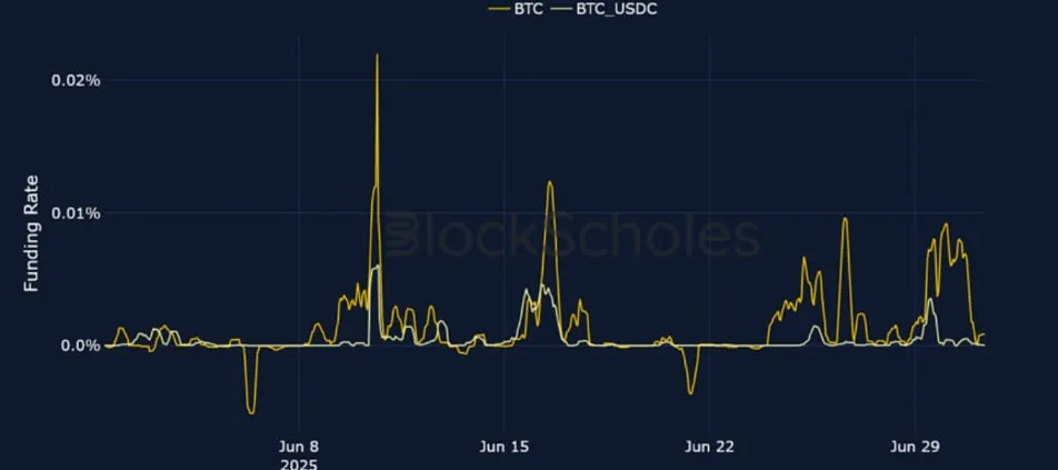 Deribit_Insights - Crypto Derivatives: Analytics Report – Week 27 - Image (3/25)