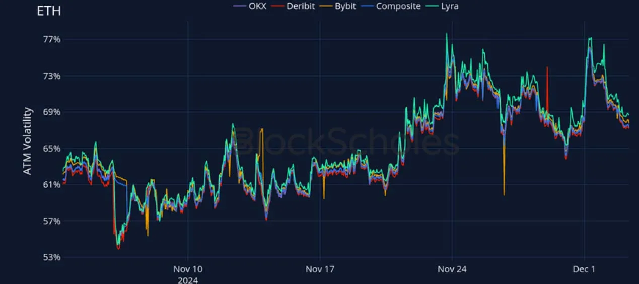 Deribit_Insights - Crypto Derivatives: Analytics Report – Week 49 - Image (17/27)