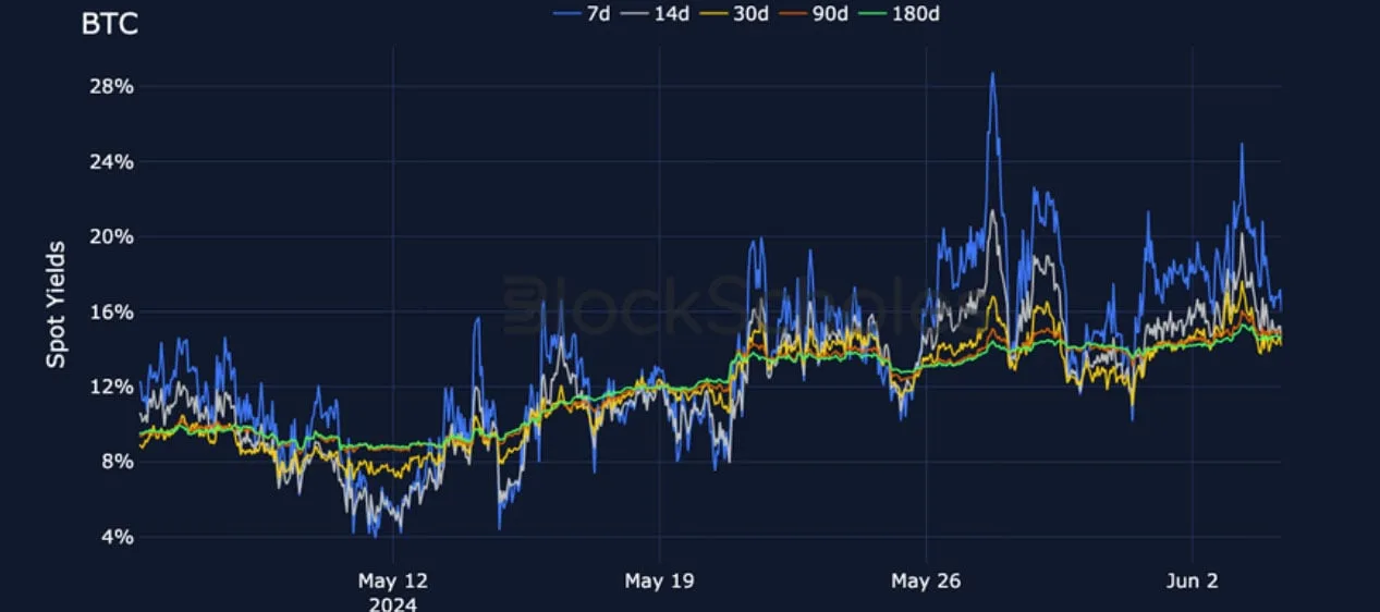 Deribit_Insights - Crypto Derivatives: Analytics Report – Week 23 - Image (4/25)