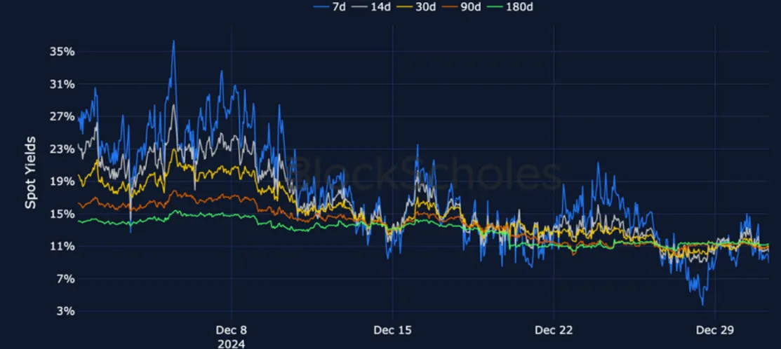 Deribit_Insights - Crypto Derivatives: Analytics Report – Week 1 - Image (4/24)