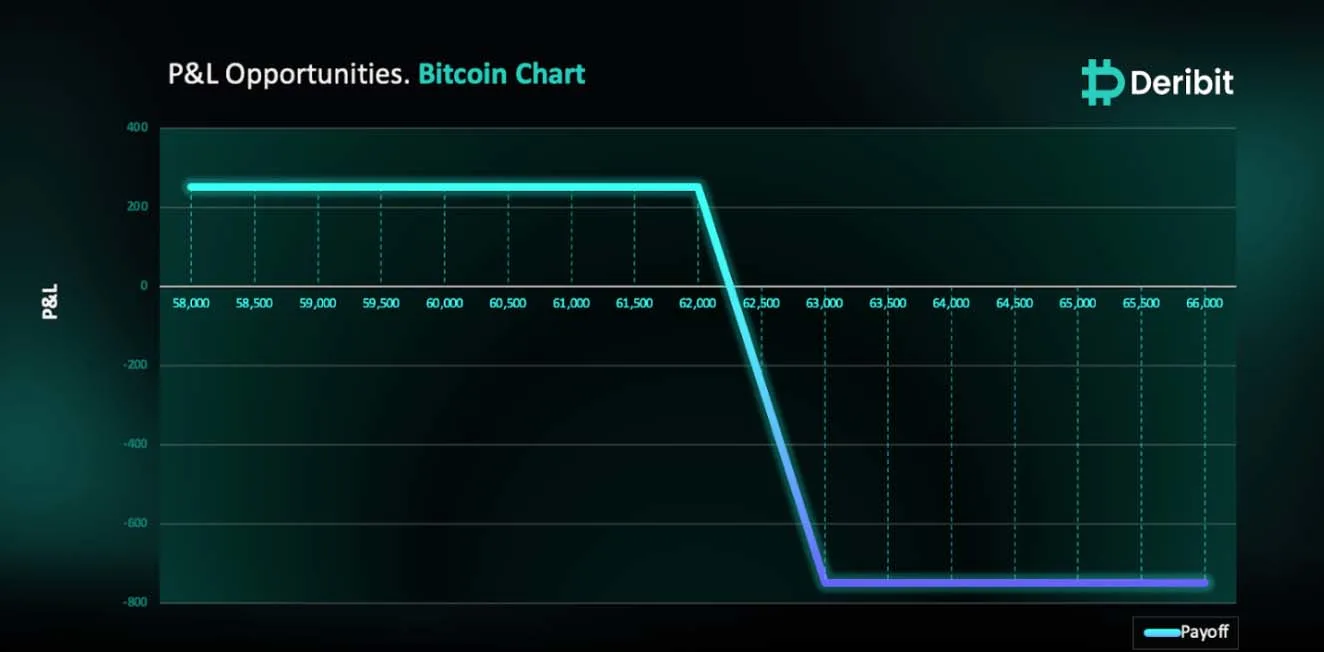 Deribit_Insights - Bitcoin’s Ride: Is the Downtrend Here to Stay? - Image (1/2)