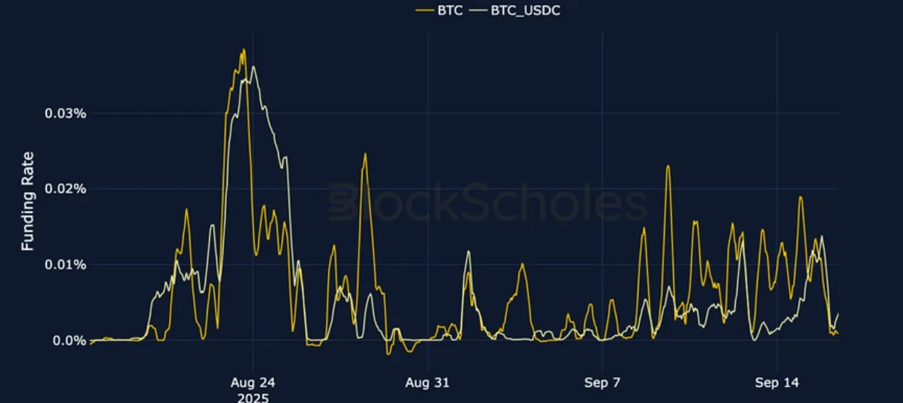 Deribit_Insights - Crypto Derivatives: Analytics Report – Week 38 - Image (3/25)