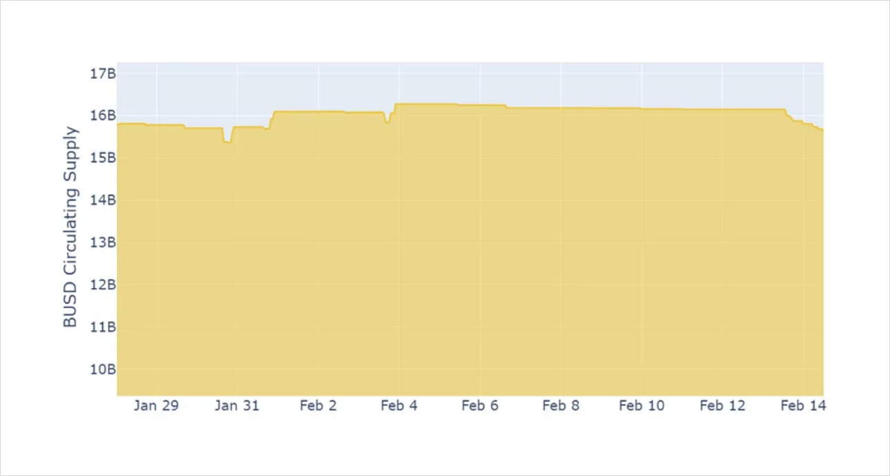 Deribit_Insights - Weekly Commentary: BUSDed - Image (2/2)