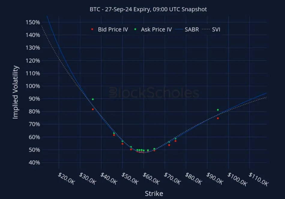 Deribit_Insights - Crypto Derivatives: Analytics Report – Week 36 - Image (22/27)