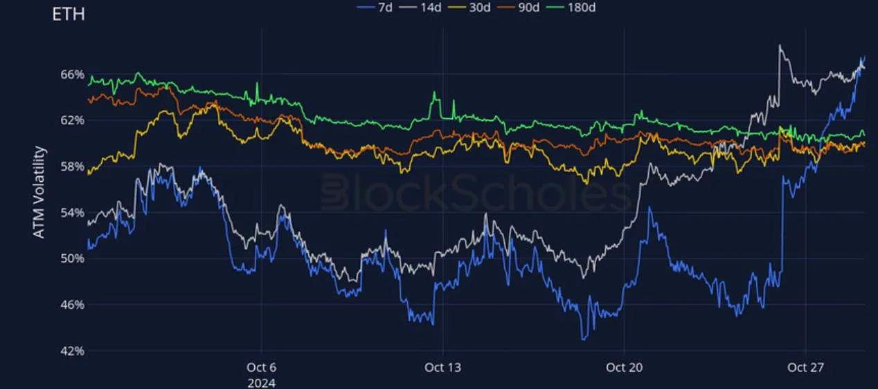 Deribit_Insights - Crypto Derivatives: Analytics Report – Week 44 - Image (14/27)