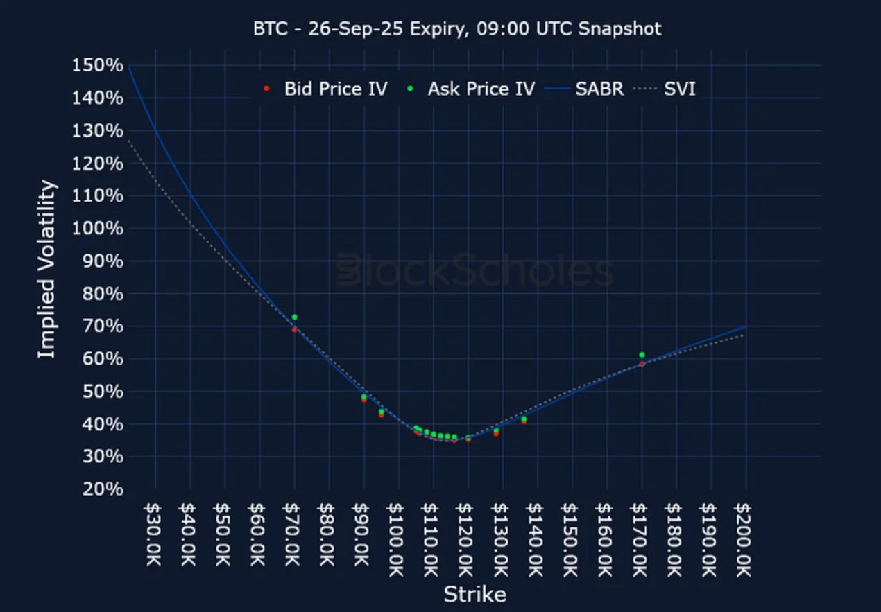Deribit_Insights - Crypto Derivatives: Analytics Report – Week 35 - Image (20/25)