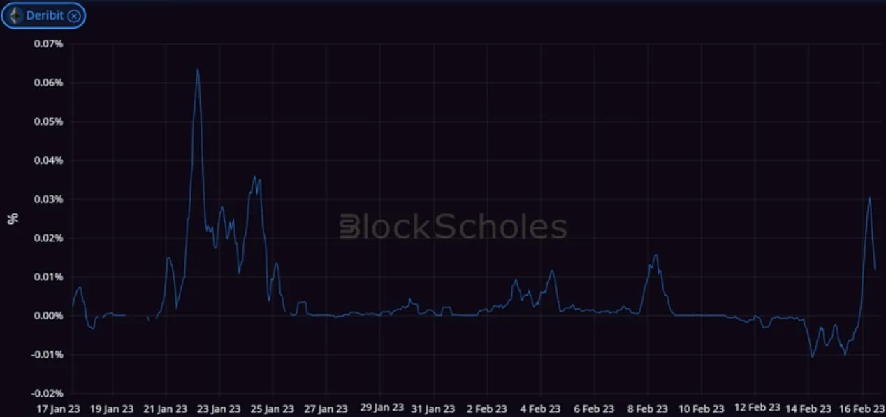 Deribit_Insights - Crypto Derivatives: Analytics Report – Week 7 - Image (4/14)