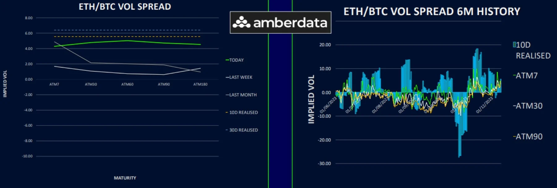 Deribit_Insights - Major Repricing in Front-End Skew - Image (5/6)