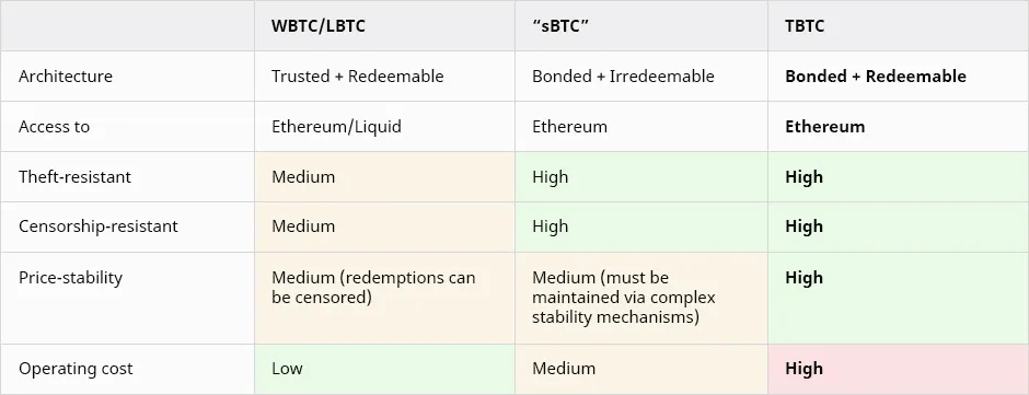 Deribit_Insights - A New Sidechain Design for Bitcoin - Image (1/1)
