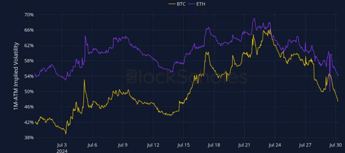 Deribit_Insights - Crypto Derivatives: Analytics Report – Week 31 - Image (2/27)