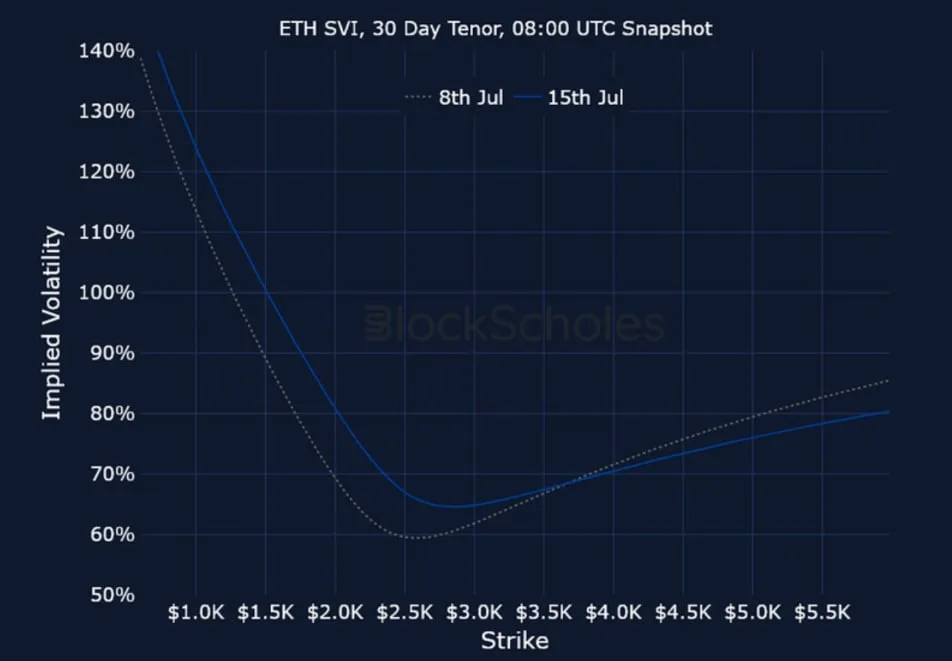 Deribit_Insights - Crypto Derivatives: Analytics Report – Week 29 - Image (25/25)
