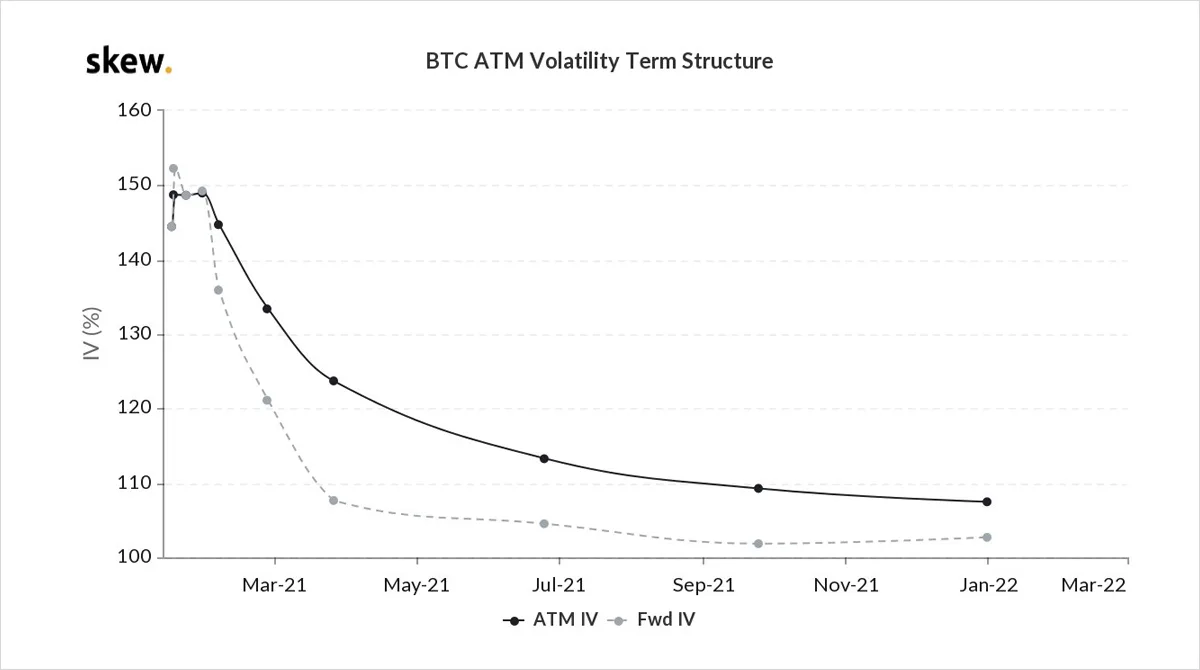 Deribit_Insights - Option Flow – Week 2, 2021 - Image (6/10)