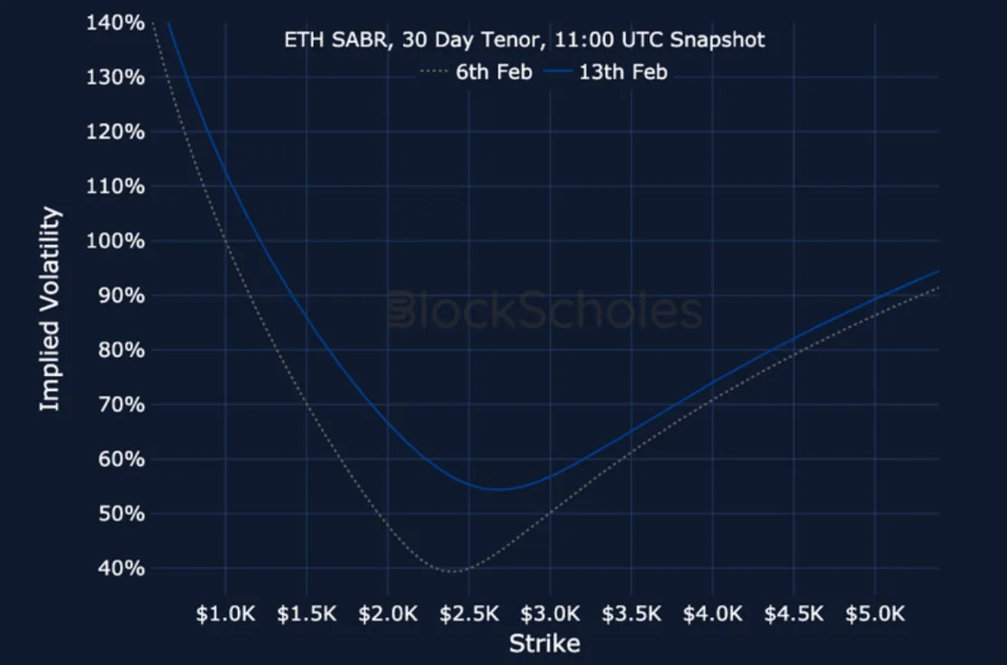 Deribit_Insights - Crypto Derivatives: Analytics Report – Week 7 - Image (19/19)