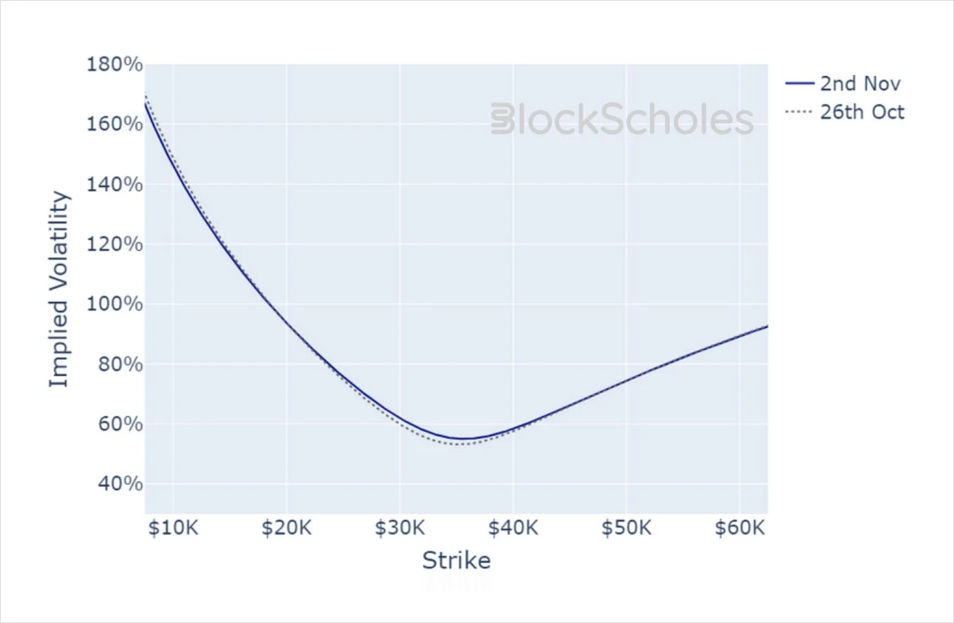 Deribit_Insights - Crypto Derivatives: Analytics Report – Week 44 - Image (19/20)