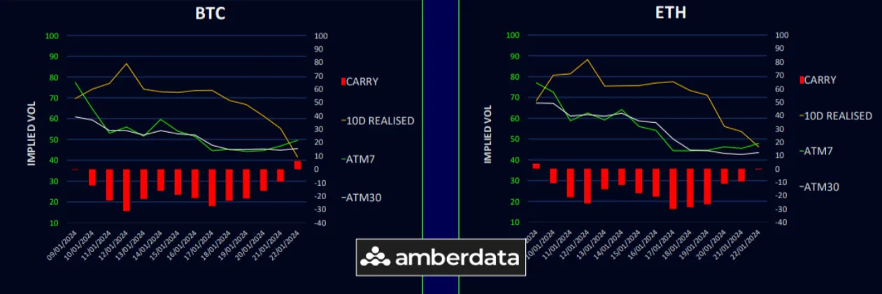 Deribit_Insights - Rush for ETH Skew - Image (3/6)