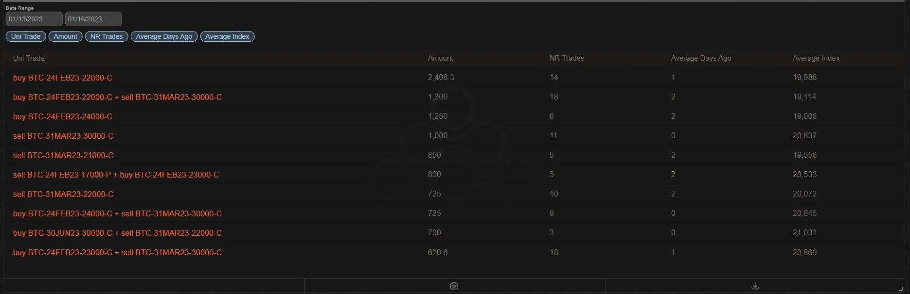 Deribit_Insights - Option Flow: Gamma Squeeze - Image (3/3)