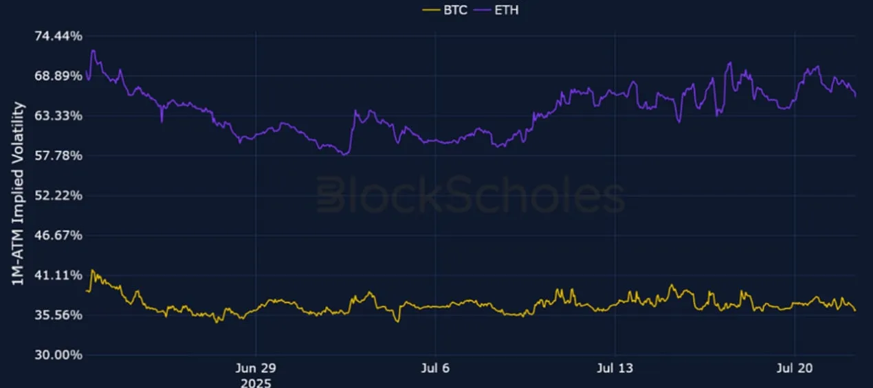 Deribit_Insights - Crypto Derivatives: Analytics Report – Week 30 - Image (2/25)