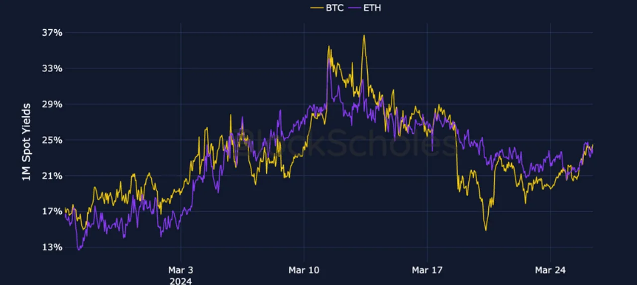 Deribit_Insights - Crypto Derivatives: Analytics Report – Week 13 - Image (1/19)