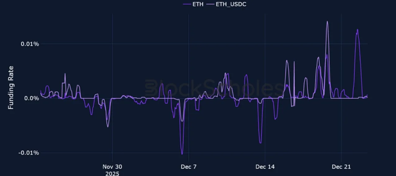 Deribit_Insights - Crypto Derivatives: Analytics Report – Week 52 - Image (6/23)