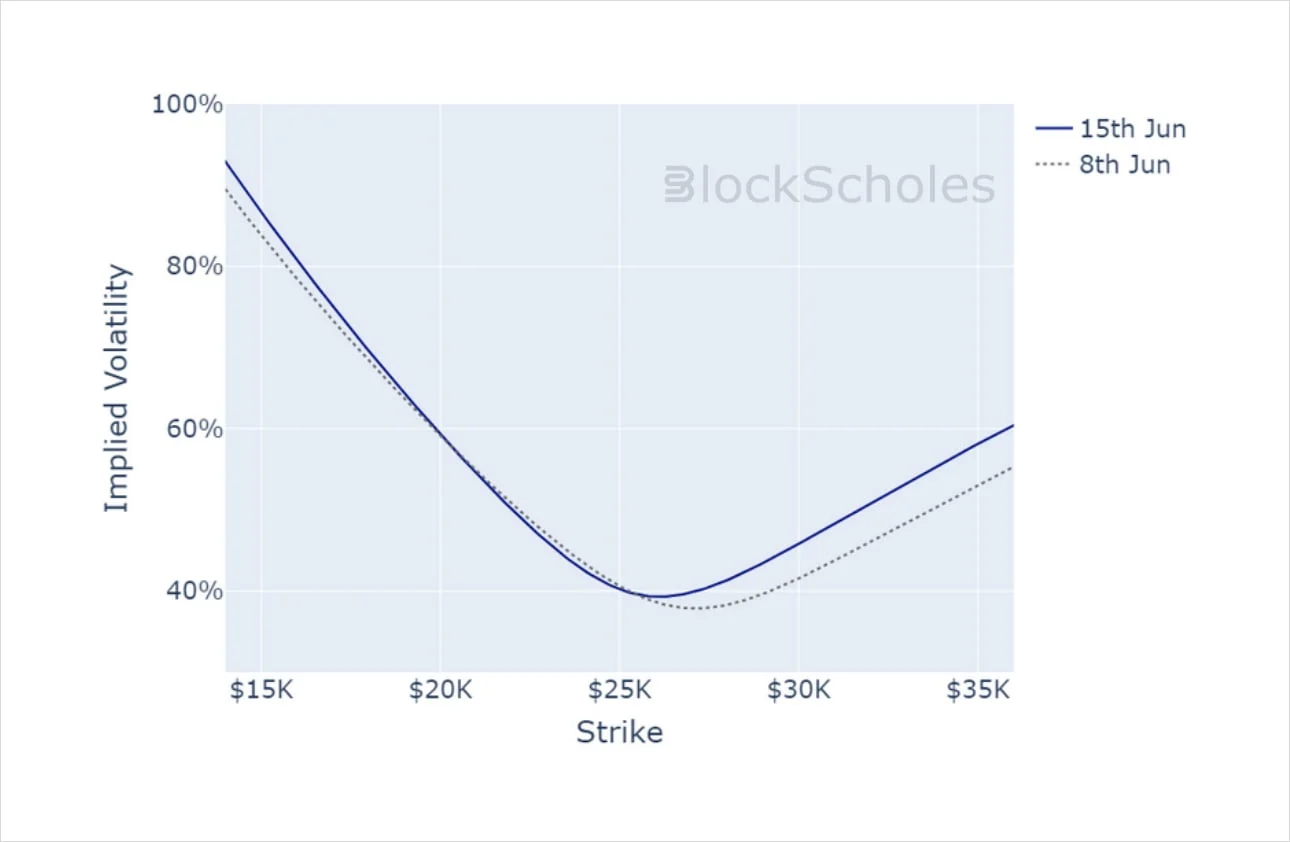 Deribit_Insights - Crypto Derivatives: Analytics Report – Week 24 - Image (19/20)