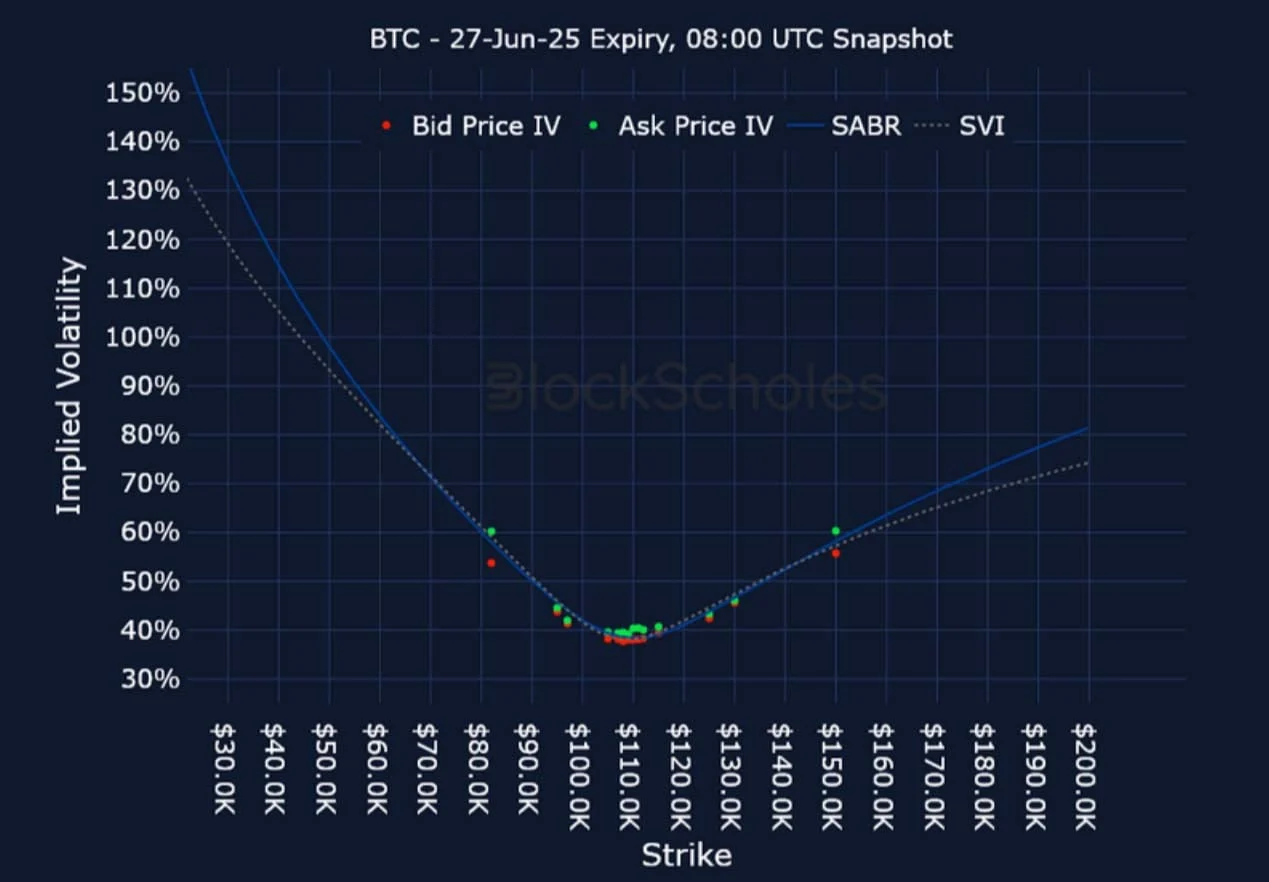 Deribit_Insights - Crypto Derivatives: Analytics Report – Week 24 - Image (20/25)