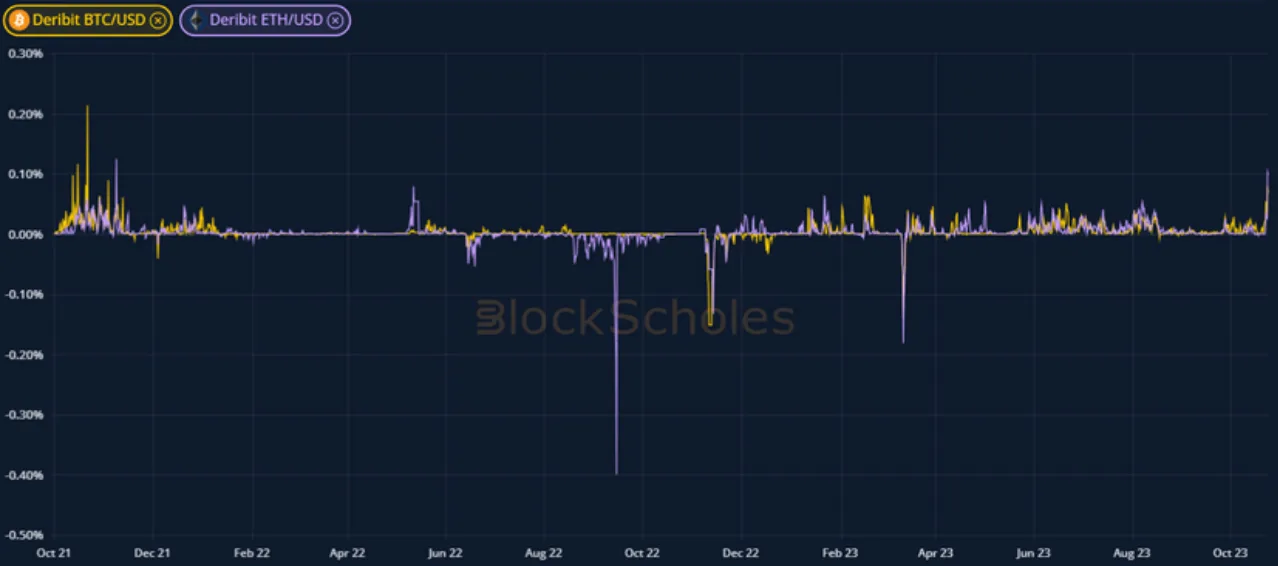 Deribit_Insights - Weekly Commentary: Anything You Can Do - Image (2/3)