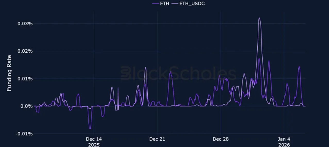 Deribit_Insights - Crypto Derivatives: Analytics Report – Week 2 - Image (6/23)