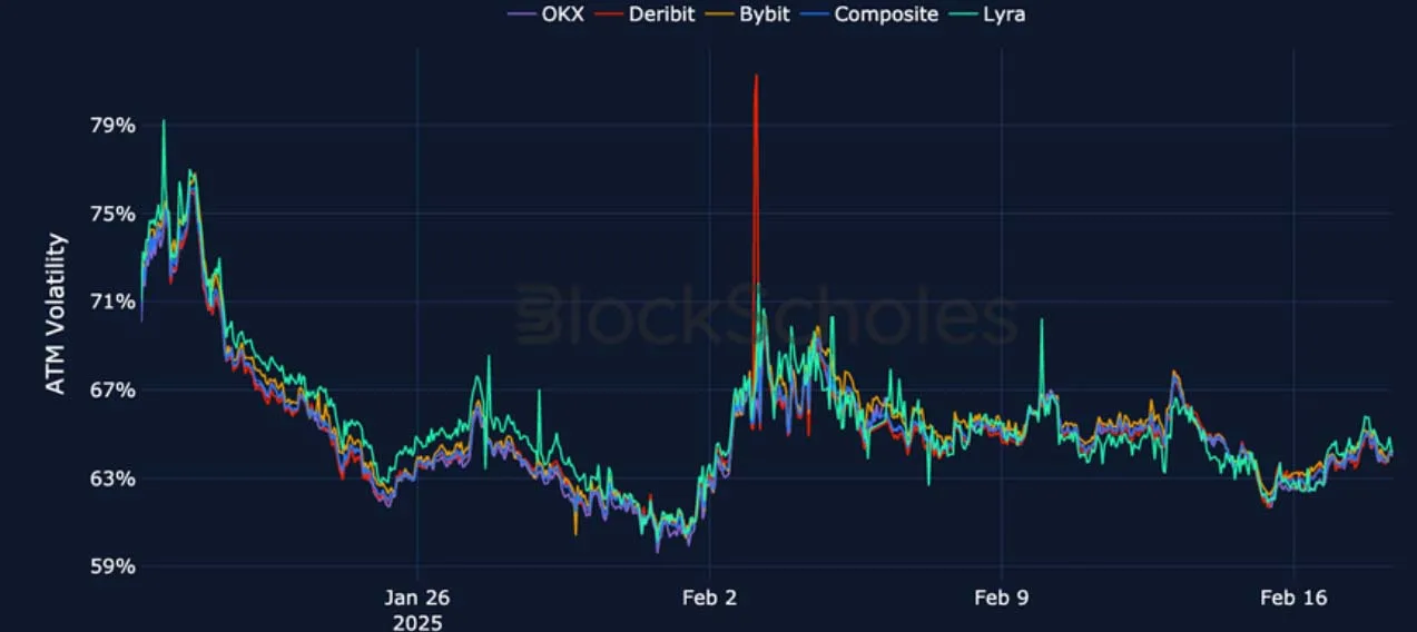 Deribit_Insights - Crypto Derivatives: Analytics Report – Week 8 - Image (12/22)