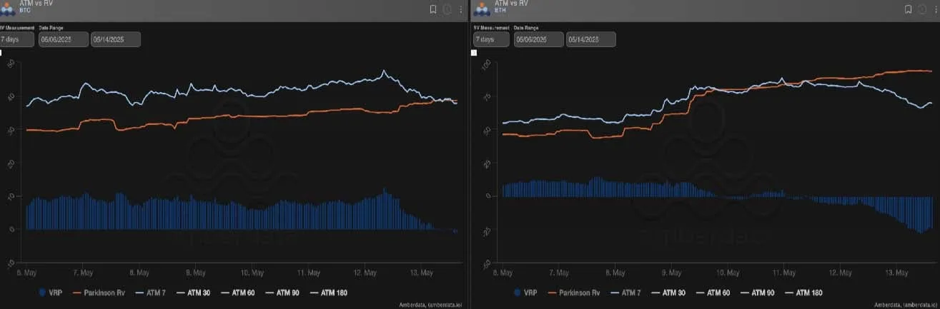 Deribit_Insights - BTC Nears Highs, ETH Surges: What Flows, Vols, and Skew Are Signaling - Image (1/3)