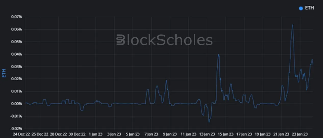 Deribit_Insights - Crypto Derivatives: Analytics Report – Week 4 - Image (6/17)