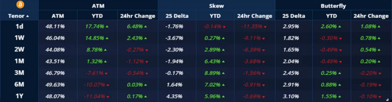Deribit_Insights - Crypto Derivatives: Analytics Report – Week 27 - Image (2/20)