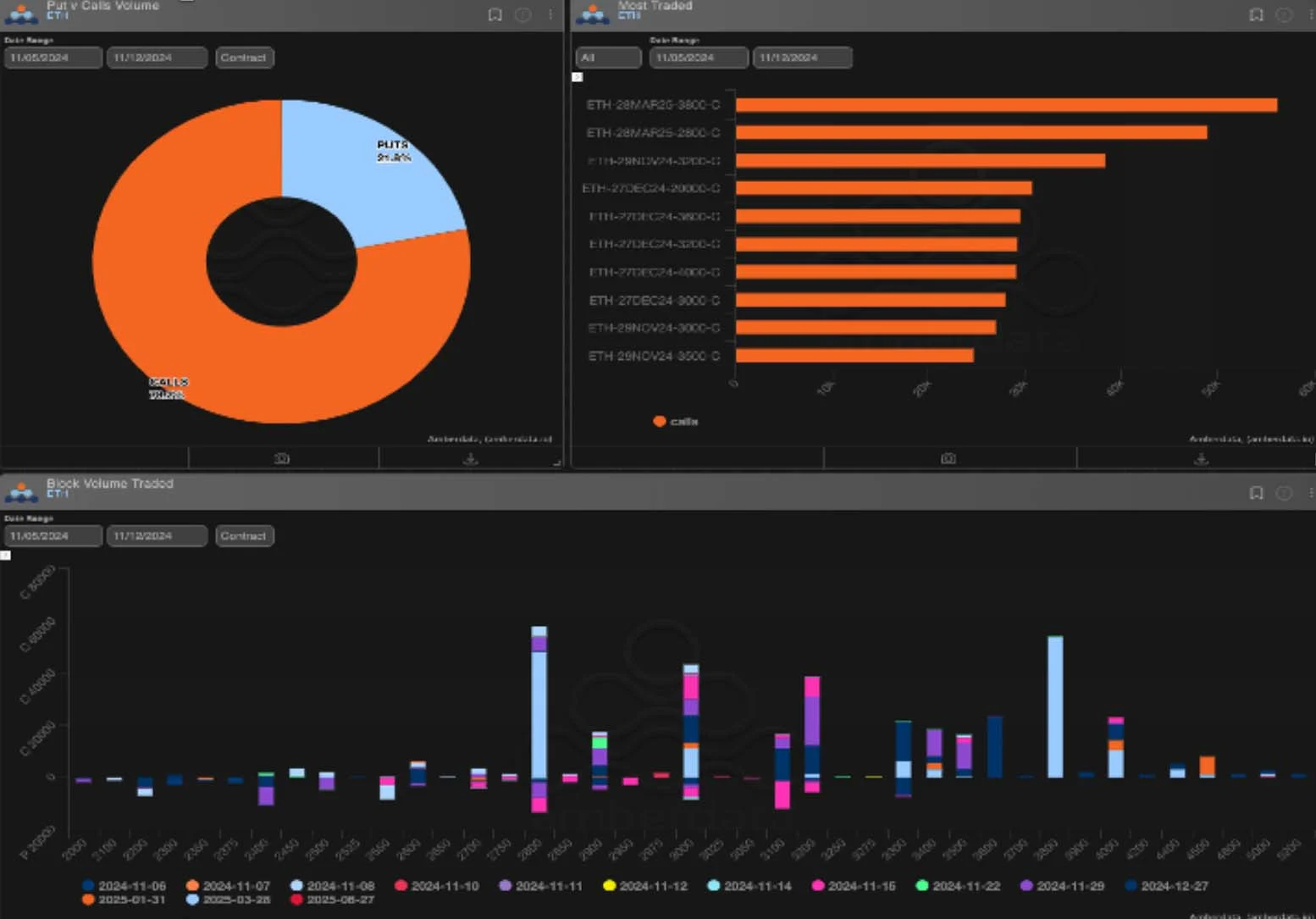 Deribit_Insights - Spot & Vol Explode - Image (3/3)