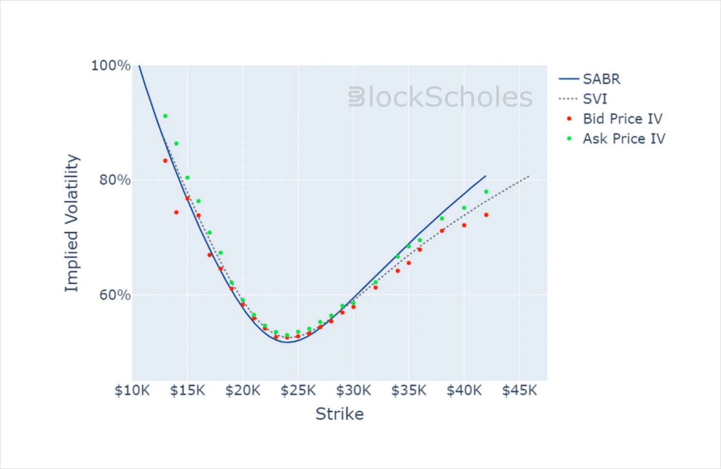 Deribit_Insights - Crypto Derivatives: Analytics Report – Week 9 - Image (11/14)