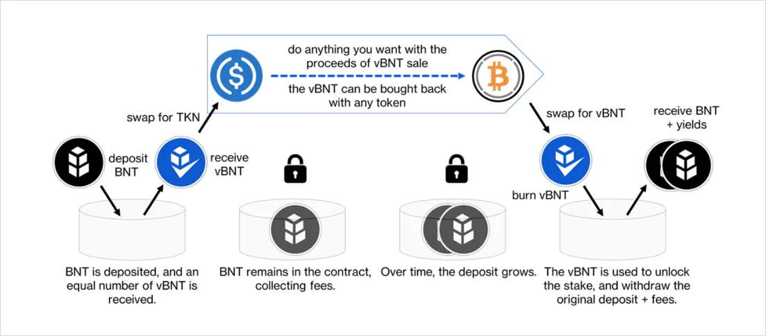Deribit_Insights - Bancor – The World Token - Image (8/8)