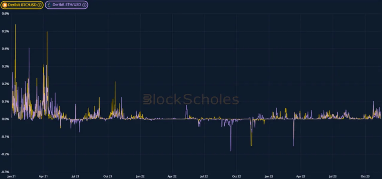 Deribit_Insights - Weekly Commentary: Derivatives in Demand - Image (4/4)