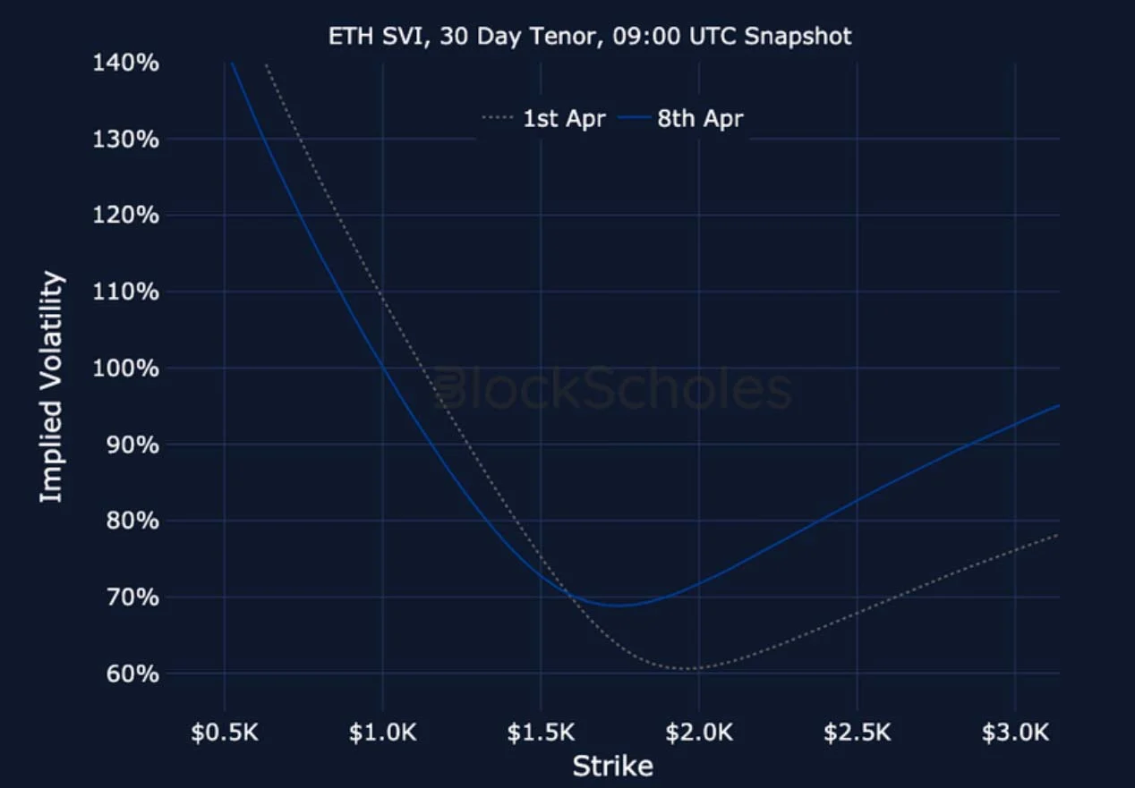 Deribit_Insights - Crypto Derivatives: Analytics Report – Week 15 - Image (26/26)
