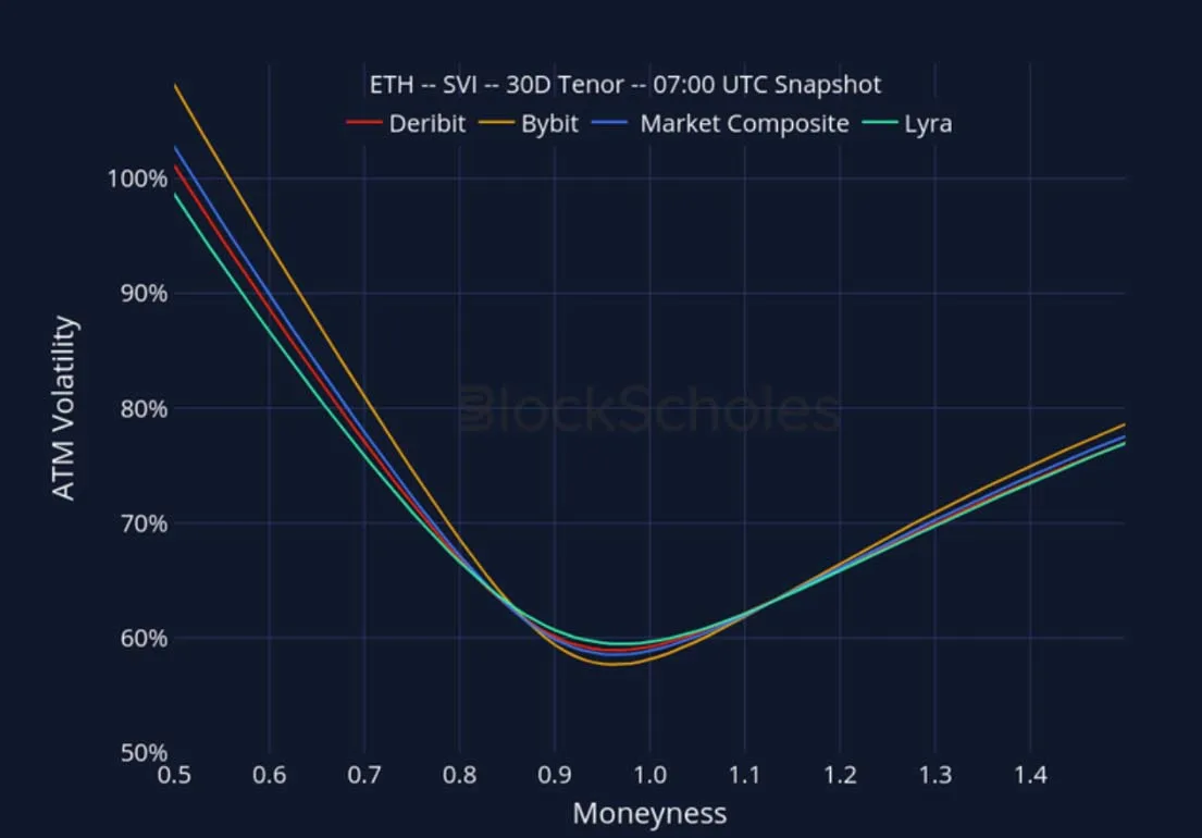 Deribit_Insights - Crypto Derivatives: Analytics Report – Week 43 - Image (25/27)