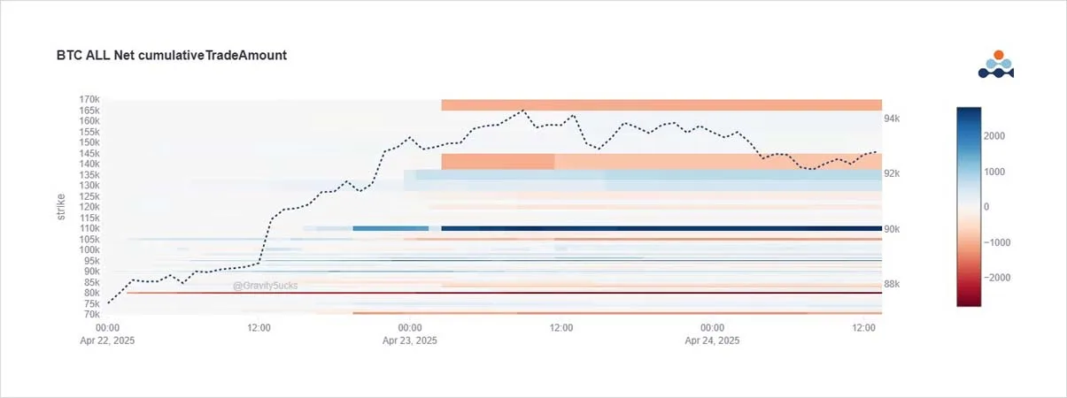 Deribit_Insights - Option Flow: Gold Rotation? - Image (1/5)