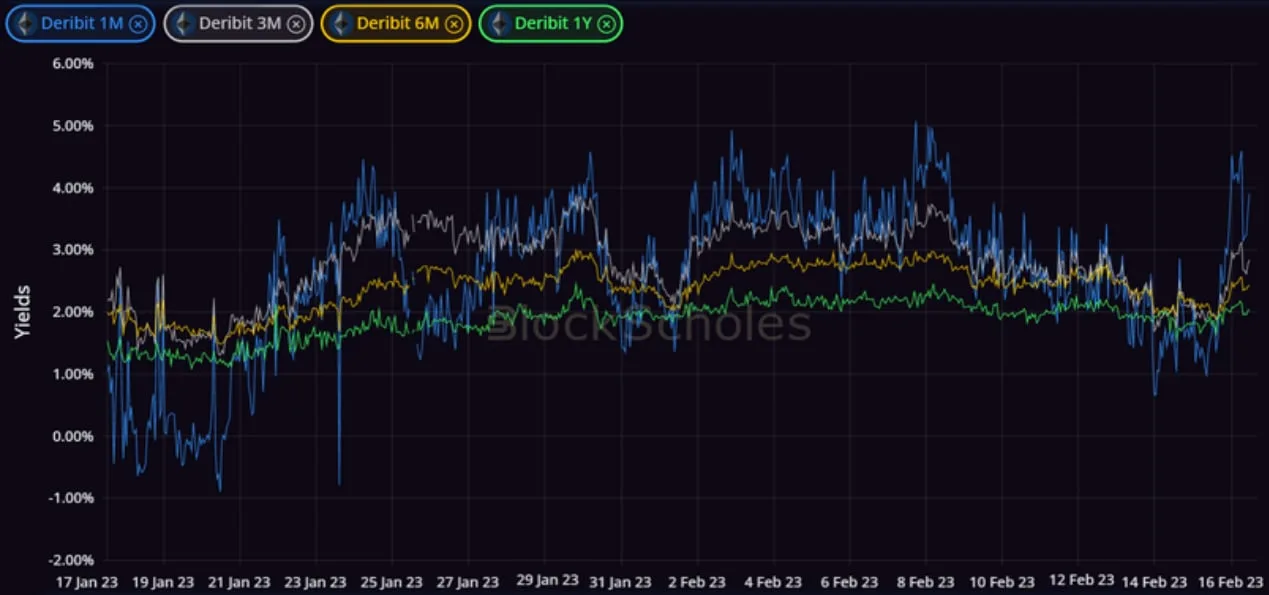 Deribit_Insights - Crypto Derivatives: Analytics Report – Week 7 - Image (2/14)