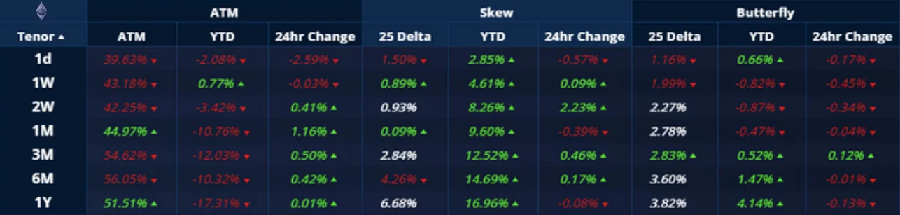 Deribit_Insights - Crypto Derivatives: Analytics Report – Week 48 - Image (3/20)