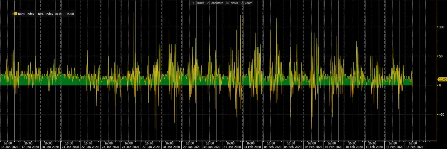 Deribit_Insights - Understanding Quanto Risk and Opportunity - Image (5/9)