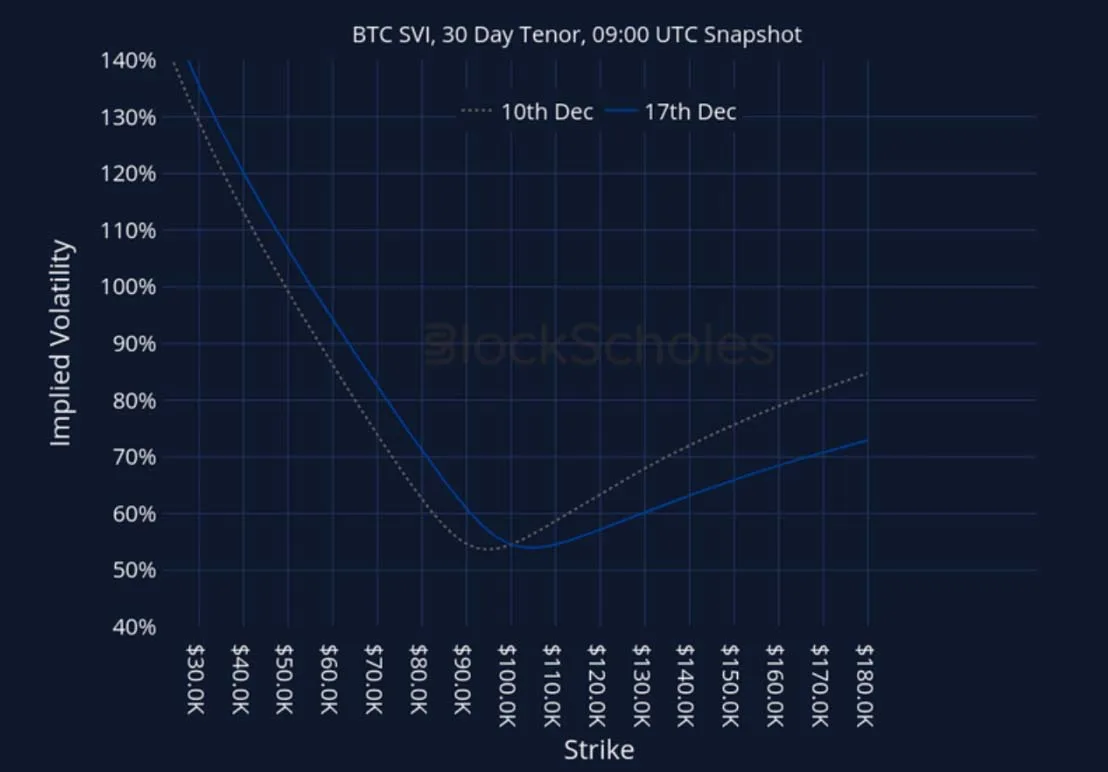 Deribit_Insights - Crypto Derivatives: Analytics Report – Week 51 - Image (26/27)