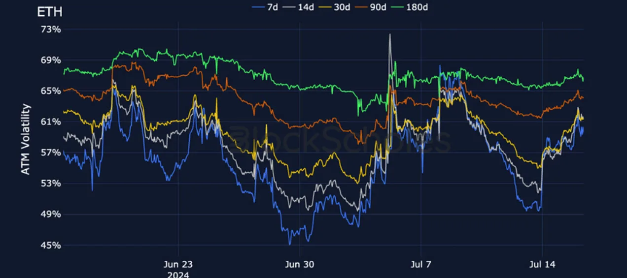 Deribit_Insights - Crypto Derivatives: Analytics Report – Week 29 - Image (14/27)