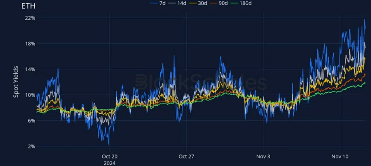 Deribit_Insights - Crypto Derivatives: Analytics Report – Week 46 - Image (7/27)