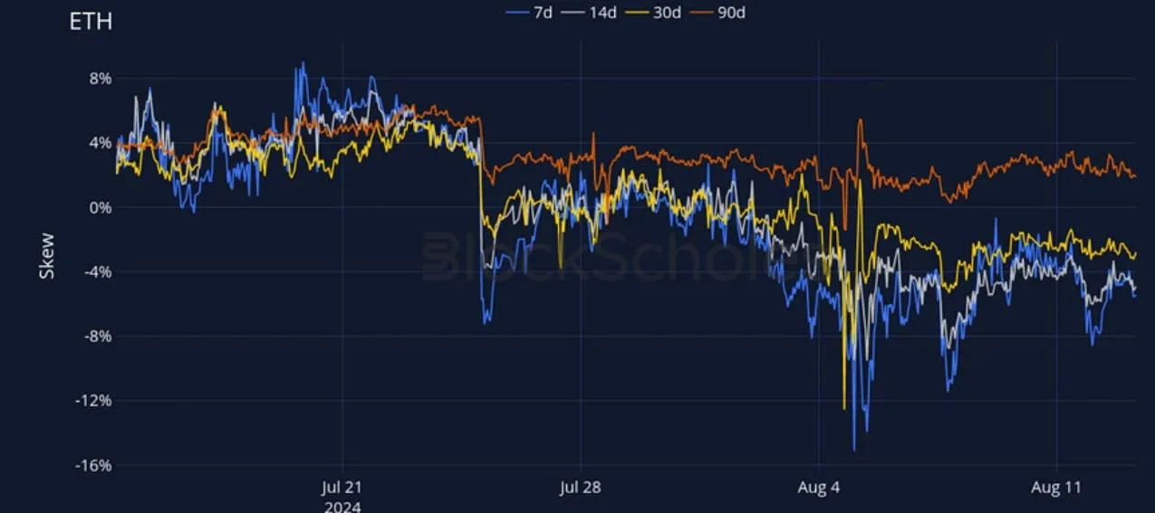 Deribit_Insights - Crypto Derivatives: Analytics Report – Week 33 - Image (15/27)
