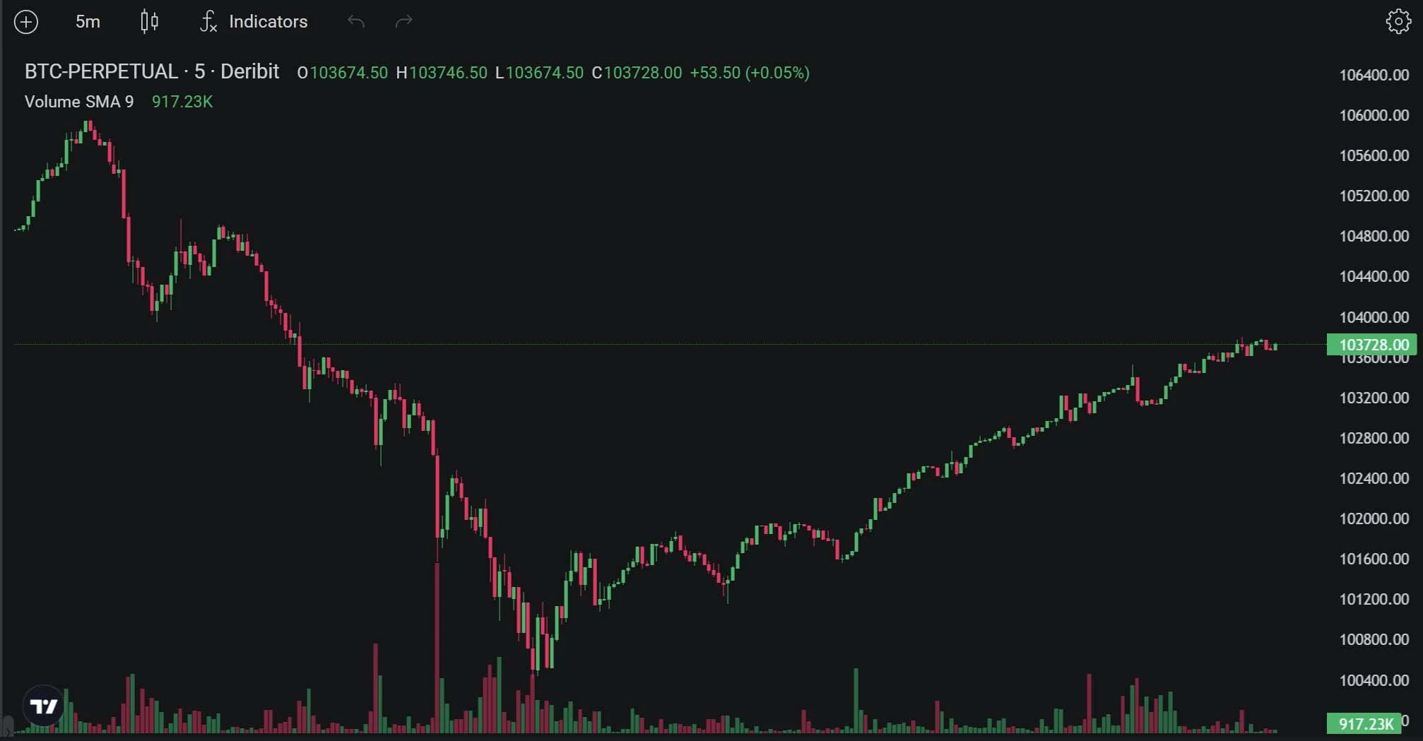 Deribit_Insights - Option Flow: $1.2B BTC Roll - Image (3/7)